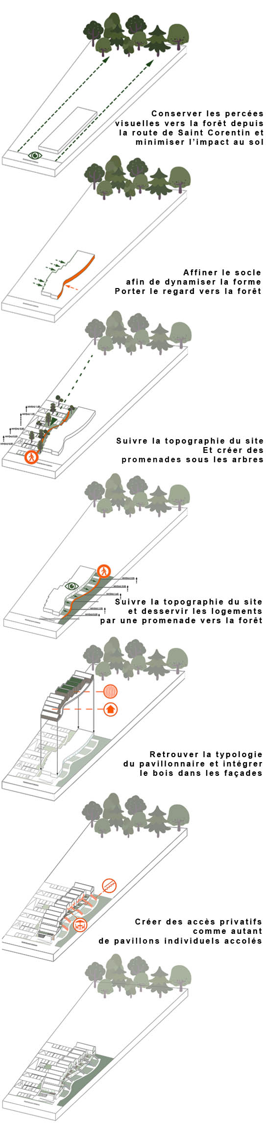 Axonométrie concept + texte